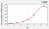 Mouse FABP5(Fatty Acid Binding Protein 5, Epidermal) Microsample ELISA Kit