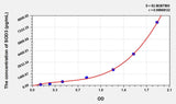 Human SOD3(Superoxide Dismutase 3, Extracellular) ELISA Kit