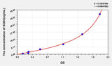 Rat SOD3(Superoxide Dismutase 3, Extracellular) ELISA Kit
