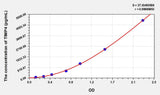 Rabbit TIMP4(Tissue Inhibitors Of Metalloproteinase 4) ELISA Kit