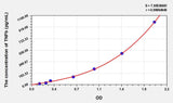 Rabbit TNFb(Tumor Necrosis Factor Beta) ELISA Kit 96T*5