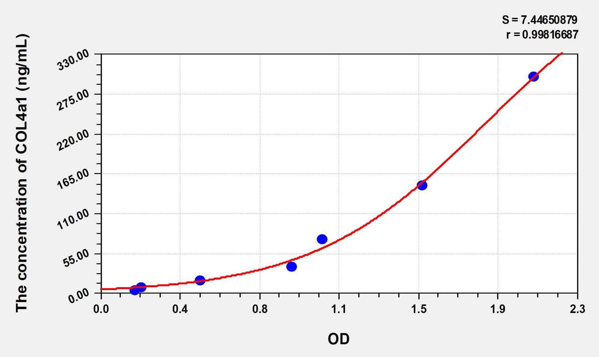 Human COL4a1(Collagen Type IV Alpha 1) ELISA Kit