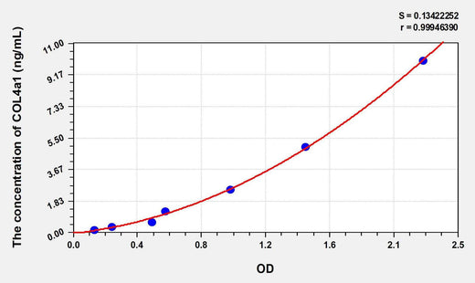 Mouse COL4a1(Collagen Type IV Alpha 1) ELISA Kit
