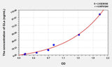 Human GLa(Galactosidase Alpha) ELISA Kit 96T*5