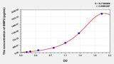 Rabbit BMP2(Bone Morphogenetic Protein 2) ELISA Kit 96T*5