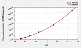Mouse CTSS(Cathepsin S) ELISA Kit 96T*5