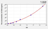Human CD24(Cluster Of Differentiation 24) ELISA Kit
