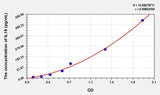 Mouse IL19(Interleukin 19) ELISA Kit 96T*5