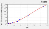 Human HAase(Hyaluronidase) ELISA Kit 96T*5