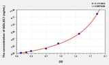 Human SIGLEC1(Sialic Acid Binding Ig Like Lectin 1) Microsample ELISA Kit 96T*5