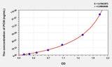 Human PCIII(Procollagen III) ELISA Kit