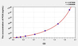 Human PCIII(Procollagen III) Microsample ELISA Kit 96T*5