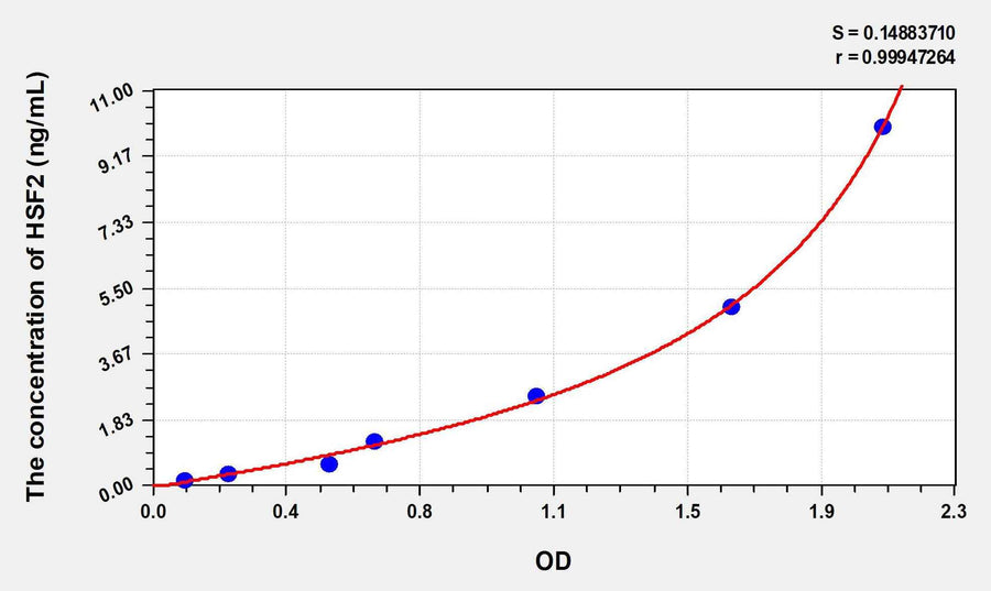 Human HSF2(Heat Shock Transcription Factor 2) ELISA Kit 96T*5