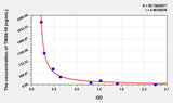 Human TMSb10(Thymosin Beta 10) ELISA Kit 96T*5