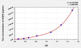Mouse AGER(Advanced Glycosylation End Product Specific Receptor) ELISA Kit 96T*5