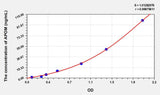 Human APOM(Apolipoprotein M) ELISA Kit 96T*5