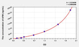 Human AFM(Afamin) ELISA Kit 96T*5