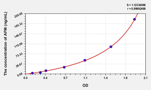 Human AFM(Afamin) ELISA Kit