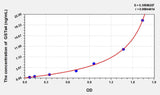 Human GSTa4(Glutathione S Transferase Alpha 4) ELISA Kit 96T*5