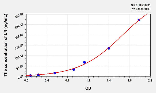 Human LN(Laminin) Microsample ELISA Kit