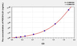 Human PDL1(Programmed Cell Death Protein 1 Ligand 1) ELISA Kit 96T*5