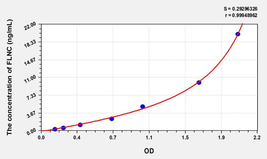 Human FLNC(Filamin C Gamma) Microsample ELISA Kit