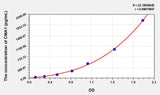 Human CMA1(Chymase 1, Mast Cell) ELISA Kit 96T*5