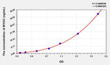 Human MYOC(Myocilin) ELISA Kit 96T*5