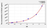 Human COL6a1(Collagen Type VI Alpha 1) ELISA Kit 96T*5