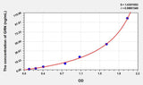 Human GRN(Granulin) ELISA Kit 96T*5