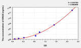 Human SRGN(Serglycin) ELISA Kit 96T*5