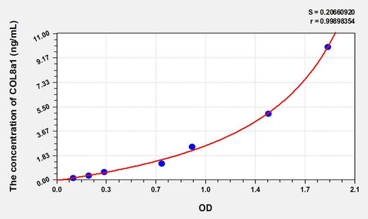 Human COL8a1(Collagen Type VIII Alpha 1) ELISA Kit
