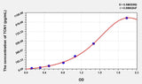 Human TCN1(Transcobalamin I) Microsample ELISA Kit 96T*5