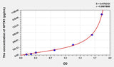 Rat NPTX1(Neuronal Pentraxin I) ELISA Kit 96T*5