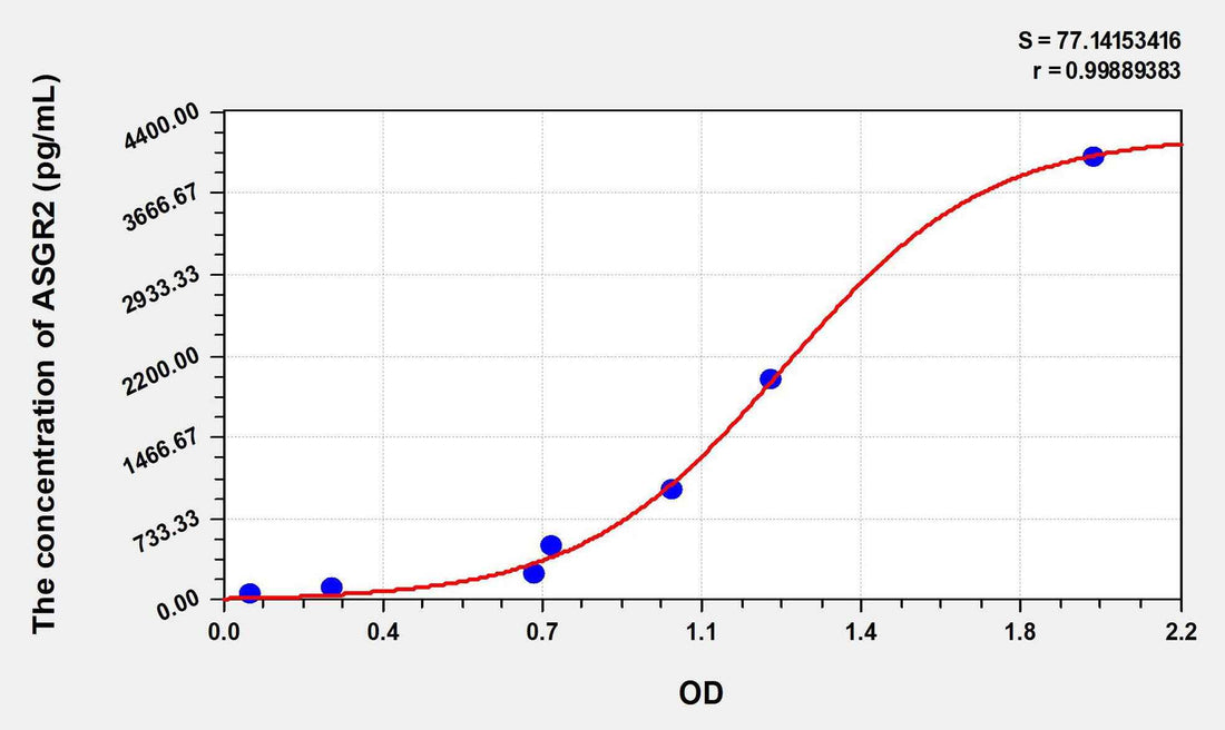 Human ASGR2(Asialoglycoprotein Receptor 2) ELISA Kit