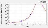 Human ASGR2(Asialoglycoprotein Receptor 2) Microsample ELISA Kit 96T*5