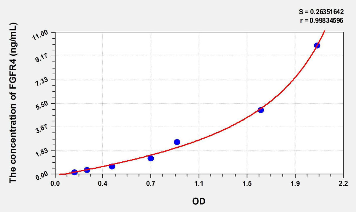 Human FGFR4(Fibroblast Growth Factor Receptor 4) ELISA Kit