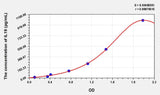 Human IL19(Interleukin 19) Microsample ELISA Kit 96T*5