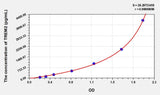 Human TREM2(Triggering Receptor Expressed On Myeloid Cells 2) ELISA Kit 96T*5
