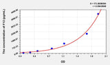 Mouse F12(Coagulation Factor XII) Microsample ELISA Kit 96T*5