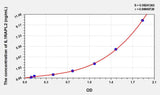 Human IL1RAPL2(Interleukin 1 Receptor Accessory Protein Like Protein 2) ELISA Kit 96T*5