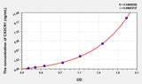 Mouse CX3CR1(Chemokine C-X3-C-Motif Receptor 1) ELISA Kit 96T*5