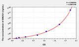 Human SMUG1(Single Strand Selective Monofunctional Uracil DNA Glycosylase 1) ELISA Kit 96T*5