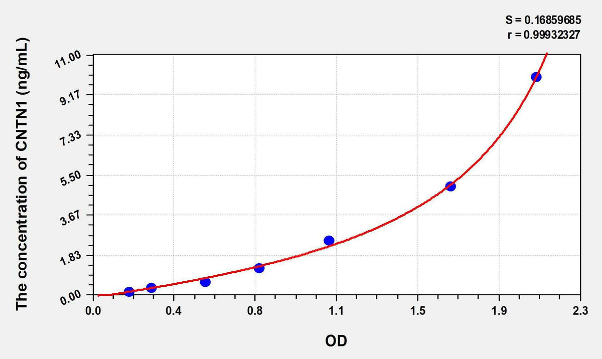 Mouse CNTN1(Contactin 1) ELISA Kit