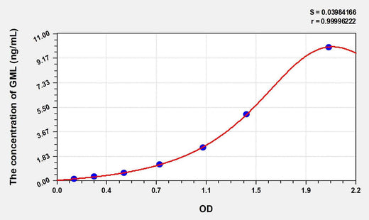 Human GML(Glycosylphosphatidylinositol Anchored Molecule Like Protein) ELISA Kit