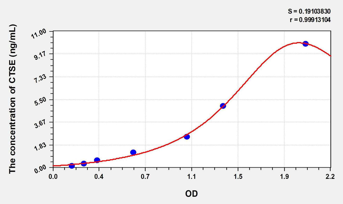Human CTSE(Cathepsin E) ELISA Kit