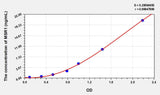 Human MSR1(Macrophage Scavenger Receptor 1) ELISA Kit 96T*5
