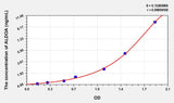 Rat ALDOA(Aldolase A, Fructose Bisphosphate) ELISA Kit 96T*5