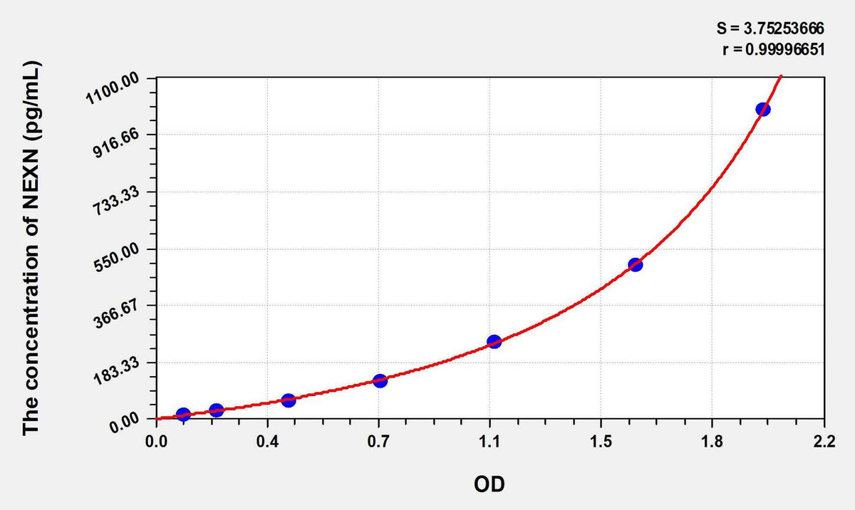 Human NEXN(Nexilin) ELISA Kit