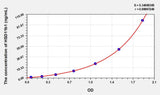 Human HSD11b1(11-Beta-Hydroxysteroid Dehydrogenase Type 1) ELISA Kit 96T*5